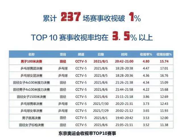 0元免费终身使用云手机